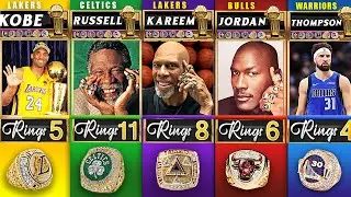 Who Are the NBA Players With Most Championship Rings?