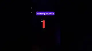 Piercing pattern | piercing chart pattern pr entry kaise le | #piercing #trading #technicalanalysis