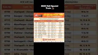 ✨Special Train For Holi 2025🚂| 2025 Holi Special Train | Holi Special Train 2025,New Trains For Holi