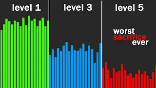 The Five Painful Stages Every YouTuber Goes through