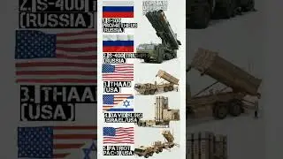 Top 5 Air Defence Systems in the World 2026.