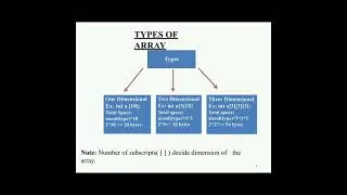 ARRAY IN C FULL NOTES #RTU#aktu