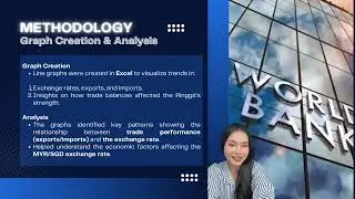 Strengthening Ringgit vs Singapore Dollar & Market Volatility | PEG3133 (A) | GROUP 5