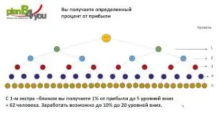 2  RU 2   Объяснение активный доход   Русский PlanB4you