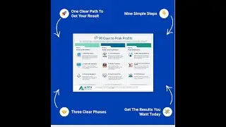 Peak Profits in 90 Days Roadmap 1