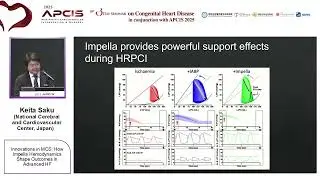Innovations in MCS: How Impella Hemodynamics Shape Outcomes in Advanced HF