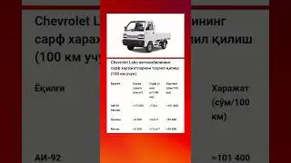 📝 Chevrolet Monza автомобилининг сарф харажатларини таҳлил қилиш (100 км учун) #autobozor