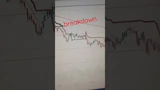 #treding #shortvideo #todaynifty #trendingshort #niftype #candleanalysis #niftybankce#niftybankpe#5M