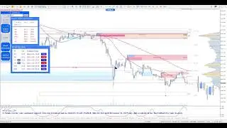 🔴 Live GOLD Signals - Entry In The Zone and SMC Multi Timeframe FABLE