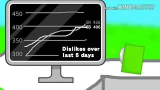 ISFB Animation Short: Spoon gets Eliminated 