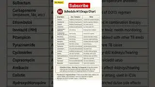 schedule h1 drugs #shortvideo #ytshorts #motivation #trending #medicalinformation #medicalknowledge