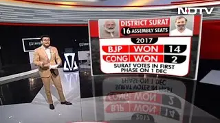 Importance Of Surat In Gujarat Elections Explained | Verified