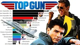 Tom Cruise's Best Movies of All Time, Ranked (1981-2022) | Best Tom Cruise Movies of All Time |