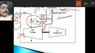 Lecture 4 turbine governor and condensers