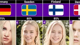 Countries with Highest Blonde People Population | Top 30 in the World 🌍