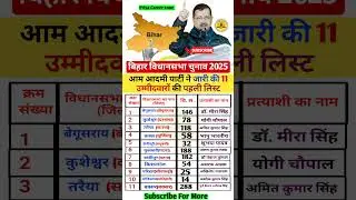 Bihar Assembly Elections 2025: Aam Aadmi Party releases list 😱🤔Bihar Election #shorts #Election #gk