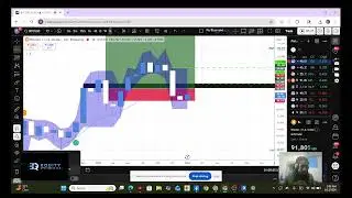 1-13-26 Bitcoin Chart analysis