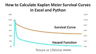 How to Calculate Kaplan Meier Survival Curves in Excel and Python