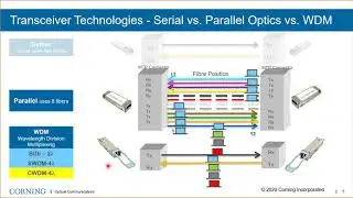Webinar Corning Data Center Trends and Solution Overview
