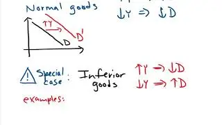 CH 3 Demand part 2