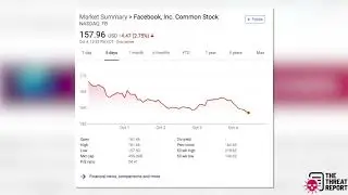 Facebook Hack - 50 Million User Accounts Compromised | The Threat Report