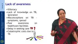 72 Addressing Social Barriers in Tuberculosis Control Session 01
