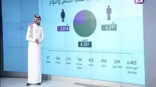 برنامج رقم - حقوق الانسان .. 8307 بلاغا  في عام والرياض تتصدر