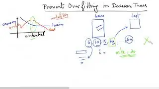 Prevent Over-fitting in DecisionTrees