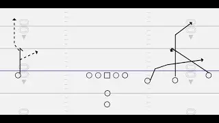 Snag Passing Concept / Coverage Reading vs Progression Reading / Giants E- Book { Madden 21 }