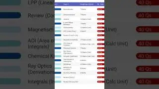 best time table  for 1 month board class 12 #shorts #song #jee #cuet #education