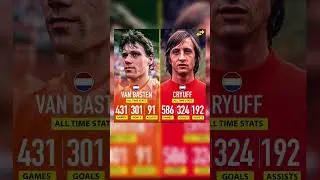 Van Basten and Cruijff carrer stats 🙌🔥 #shorts #football