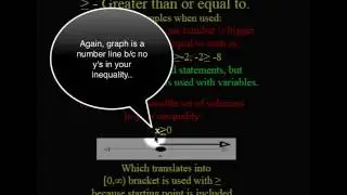 [Math][Algebra]-Inequalities-Concept Video