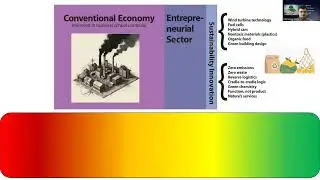 Business Models Activity- Current models and Future Exploration