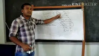 Burirdanga Secondary School Online class.