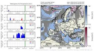 TerrSysMP monitoring run 2020-04-04 - precipitation - Europe (132h)