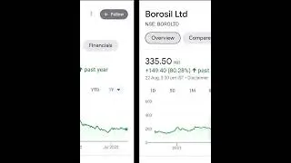 Best Green Energy stocks in India #sharemarket  #greenenergy #stockmarket #adani #multibagger