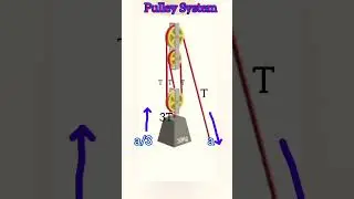 Physics - Compound Pulley System (Constraint relation) #jeemains #jeeadvance #mjeeclasses