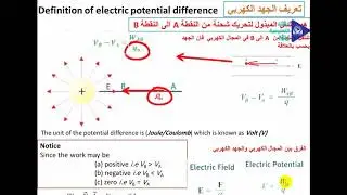 نظرية المجالات المغناطيسية المحاضرة الرابعة أ عبدالكريم هندسة الشبكات والاتصالات المستوى الثاني