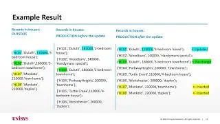 Enterprise Relational Database Server (RDMS) 24R1 Product Update
