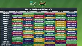 PSL 2020 All Players List - PSL Draft Pick Order and Categories - PSL 5 Platinum & Diamond Players