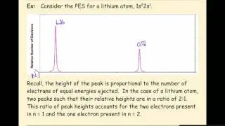 AP Chemistry Photoelectron Spectroscopy (PES)