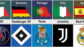 UEFA Champions League Winners By Club | World Data
