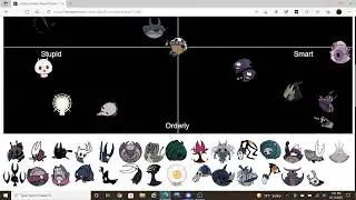 Hollow Knight Alignment Chart