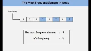 Find the Maximum Repeating Element in an Array with Count? || Java || By Devendra Singh Chauhan