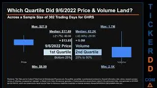 GHRS Price and Volume Analysis by 650 Day Look Back GHRS Stock Analysis for GH Research Stock $GHRS