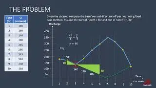 BASEFLOW SEPARATION:  FIXED BASE METHOD: EXAMPLE 1
