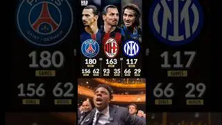 🫡👑 Zlatan Ibrahimovic career stats at #acmilan , #intermilan , and #psg