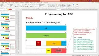 LPC 2378|ADC|Software Controlled Software Triggered mode