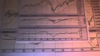 When to stay out of the stock market