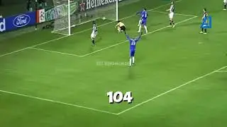 Top 10 African Goal Scorers in Europe | Football Legends of All Time #Salah